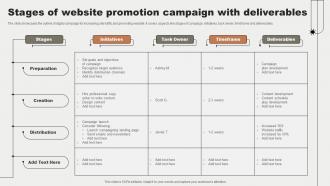 Stages Of Website Promotion Campaign With Deliverables