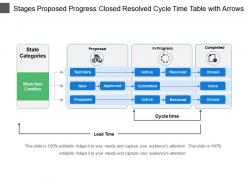 Stages proposed progress closed resolved cycle time table with arrows