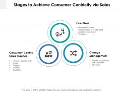 Stages to achieve consumer centricity via sales