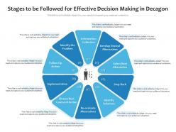 Stages to be followed for effective decision making in decagon