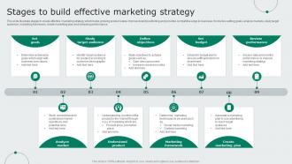 Stages To Build Effective Marketing Strategy