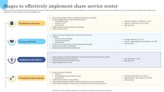 Stages To Effectively Implement Share Service Center