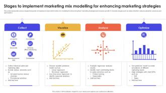 Stages To Implement Marketing Mix Modelling For Enhancing Marketing Strategies
