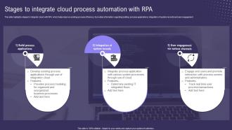 Stages To Integrate Cloud Process Automation With RPA