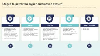 Stages To Power The Hyper Automation System Hyperautomation Applications