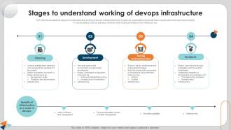 Stages To Understand Working Of Devops Infrastructure