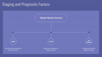 Staging And Prognostic Factors PPT Outline ACP