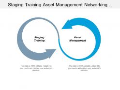 Staging training asset management networking marketing performance management cpb