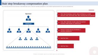 Stair Step Breakaway Compensation Plan Consumer Direct Marketing Strategies Sales Revenue MKT SS V