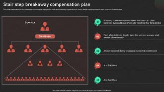 Stair Step Breakaway Compensation Plan Effective Promotion Techniques Network Marketing MKT SS V