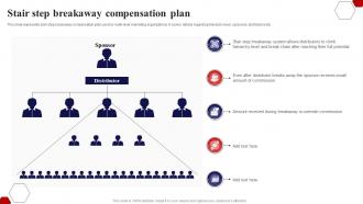 Stair Step Breakaway Compensation Plan Implementing Multi Level Marketing Potential Customers MKT SS