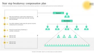 Stair Step Breakaway Compensation Plan Strategies To Build Multi Level Marketing MKT SS V