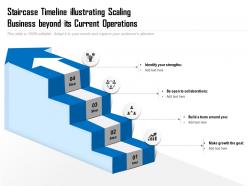 Staircase timeline illustrating scaling business beyond its current operations