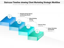Staircase timeline showing client marketing strategic workflow