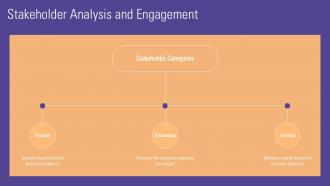 Stakeholder Analysis And Engagement Multiregional Continuity PPT Slides ACP