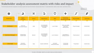 Stakeholder Analysis Assessment Matrix With Risks And Impact