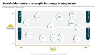 Stakeholder Analysis Example In Change Management In Project PM SS