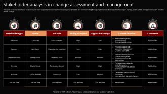 Stakeholder Analysis In Change Assessment And Management