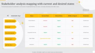 Stakeholder Analysis Mapping With Current And Desired States