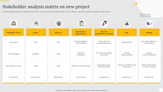 Stakeholder Analysis Matrix On New Project