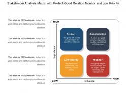 Stakeholder analysis matrix with protect good relation monitor and low priority