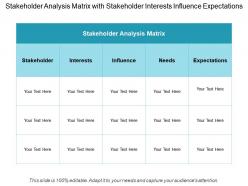 Stakeholder analysis matrix with stakeholder interests influence expectations