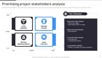 Stakeholder Analysis Powerpoint PPT Template Bundles
