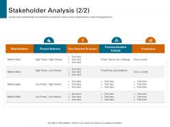 Stakeholder Analysis Strategies To Increase Customer Satisfaction