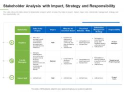 Stakeholder analysis strategy and responsibility understanding overview stakeholder assessment