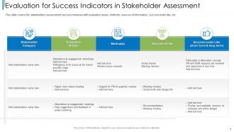 Stakeholder analysis techniques in project management evaluation for success indicators