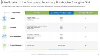 Stakeholder analysis techniques in project management identification of the primary and secondary