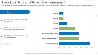 Stakeholder analysis techniques in project management limitations arriving in stakeholders assessment