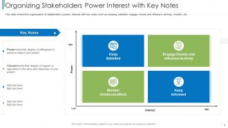 Stakeholder analysis techniques in project management organizing stakeholders power interest with key notes