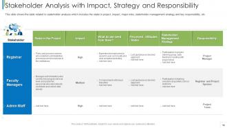 Stakeholder analysis techniques in project management powerpoint presentation slides