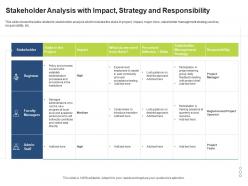 Stakeholder analysis with impact strategy and responsibility stakeholder assessment and mapping ppt outline
