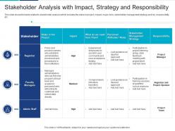 Stakeholder analysis with impact strategy responsibility analyzing performing stakeholder assessment
