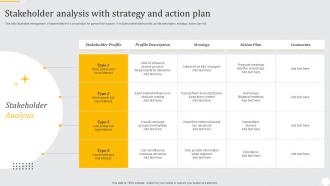 Stakeholder Analysis With Strategy And Action Plan
