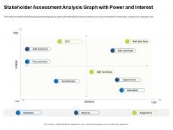 Stakeholder assessment analysis graph with power and interest stakeholder assessment and mapping ppt layouts