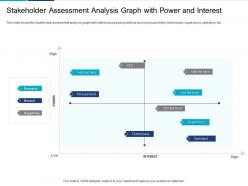 Stakeholder Assessment Analysis Graph With Power Interest Analyzing Performing Stakeholder Assessment