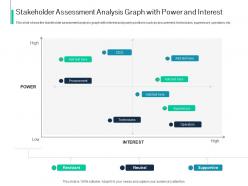 Stakeholder assessment analysis process identifying stakeholder engagement ppt aids