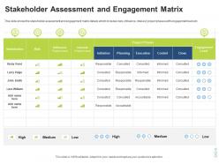 Stakeholder assessment and engagement matrix stakeholder assessment and mapping ppt professional