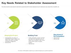Stakeholder assessment and mapping key needs related to stakeholder assessment ppt powerpoint formats