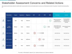 Stakeholder Assessment Concerns And Related Actions Analyzing Performing Stakeholder Assessment