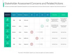 Stakeholder Assessment Concerns And Related Actions Process Identifying Stakeholder Engagement