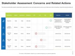 Stakeholder assessment concerns and related actions stakeholder assessment and mapping ppt powerpoint topics