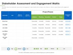 Stakeholder Assessment Engagement Understanding Overview Stakeholder Assessment Ppt Ideas