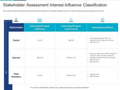 Stakeholder assessment interest-influence classification analyzing performing stakeholder assessment