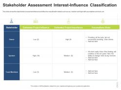 Stakeholder Assessment Interest Influence Classification Stakeholder Assessment And Mapping Ppt Powerpoint Pictures