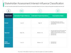 Stakeholder Assessment Interest Process Identifying Stakeholder Engagement Ppt Model