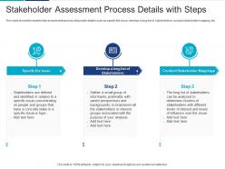 Stakeholder assessment process details with steps analyzing performing stakeholder assessment